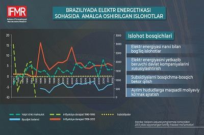 Elektr energetikasi tizimidagi islohotlar: Braziliya tajribasi